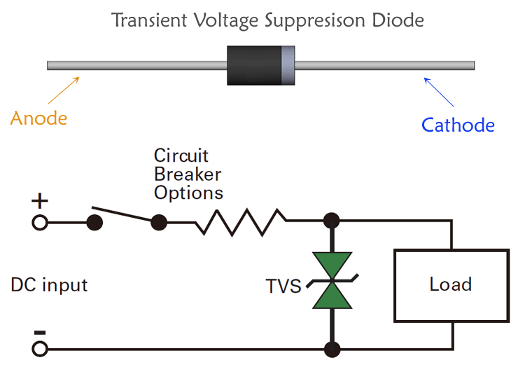 Transient Voltage Suppresison TVS Diode