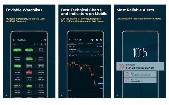 Stock Chart, Screener, Trading