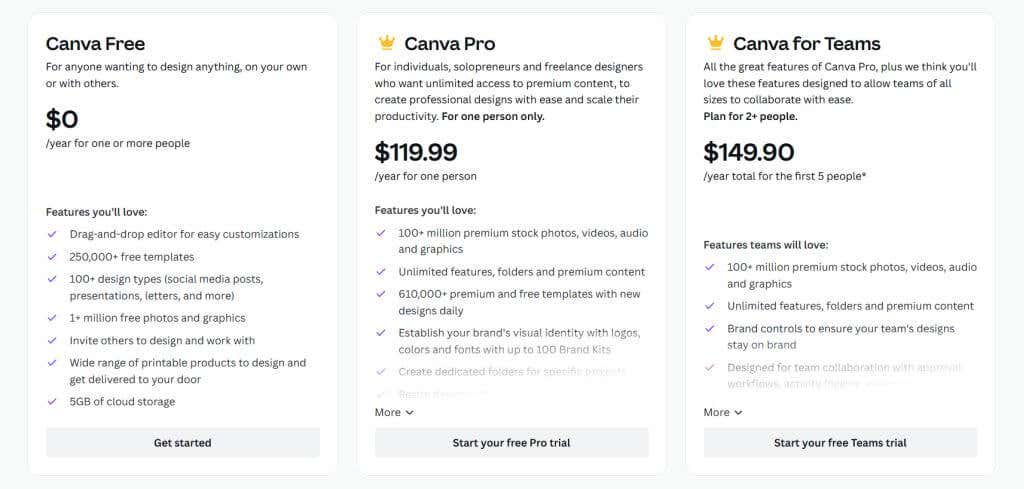 1676956224 990 Is Canva Pro Worth the Cost