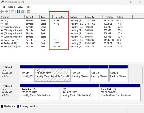 file system used on every drive