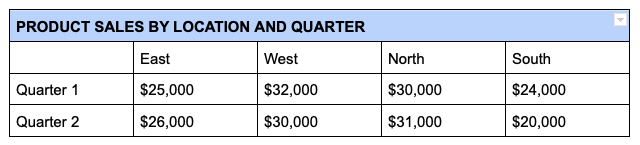 1688010786 43 How to Merge Cells in a Google Docs Table