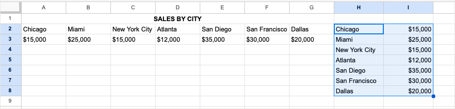 1688552816 15 How to Transpose Rows and Columns in Google Sheets