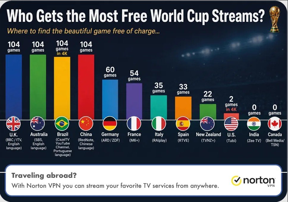How to Watch FIFA World Cup 2026 from Anywhere for